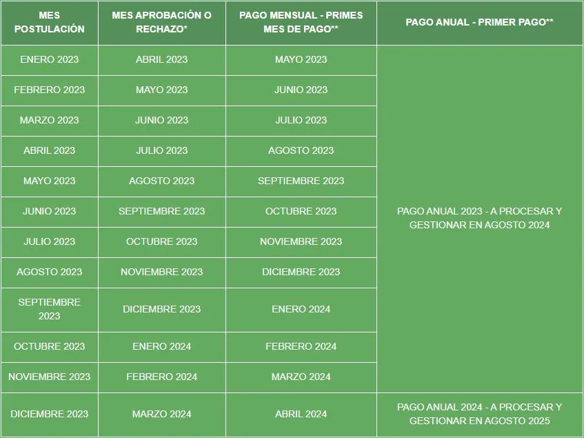 pago bono empleo joven