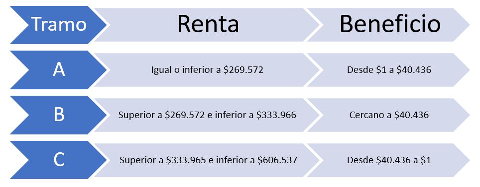 pago mensual subsidio empleo joven
